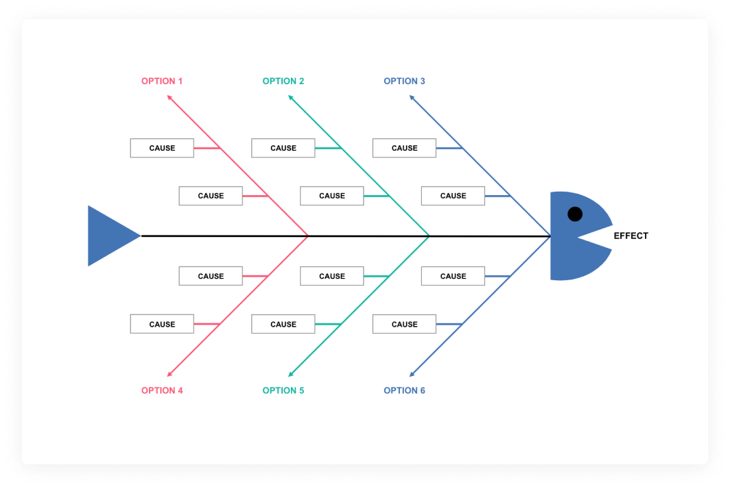 Software De Diagramas De Espina De Pescado De Causa Y Efecto Cacoo 4158 Hot Sex Picture