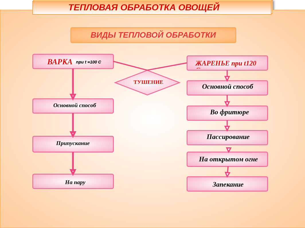 Как делать пышный помпон из пряжи? - запись пользователя 44 Как делать пышный помпон из пряжи? - запись пользователя 35