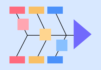 空のフィッシュボーン図（特性要因図）