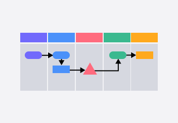 プロダクト開発・管理