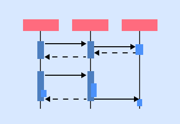Sequence Diagram Template