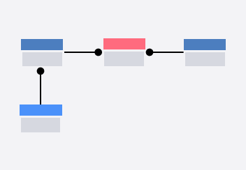 実態関係図（ER図）
