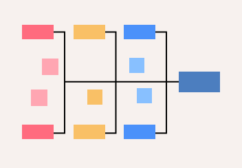 フィッシュボーン図（特性要因図）