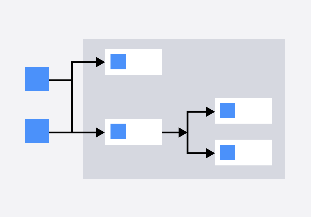 Google Cloud Architecture Diagram