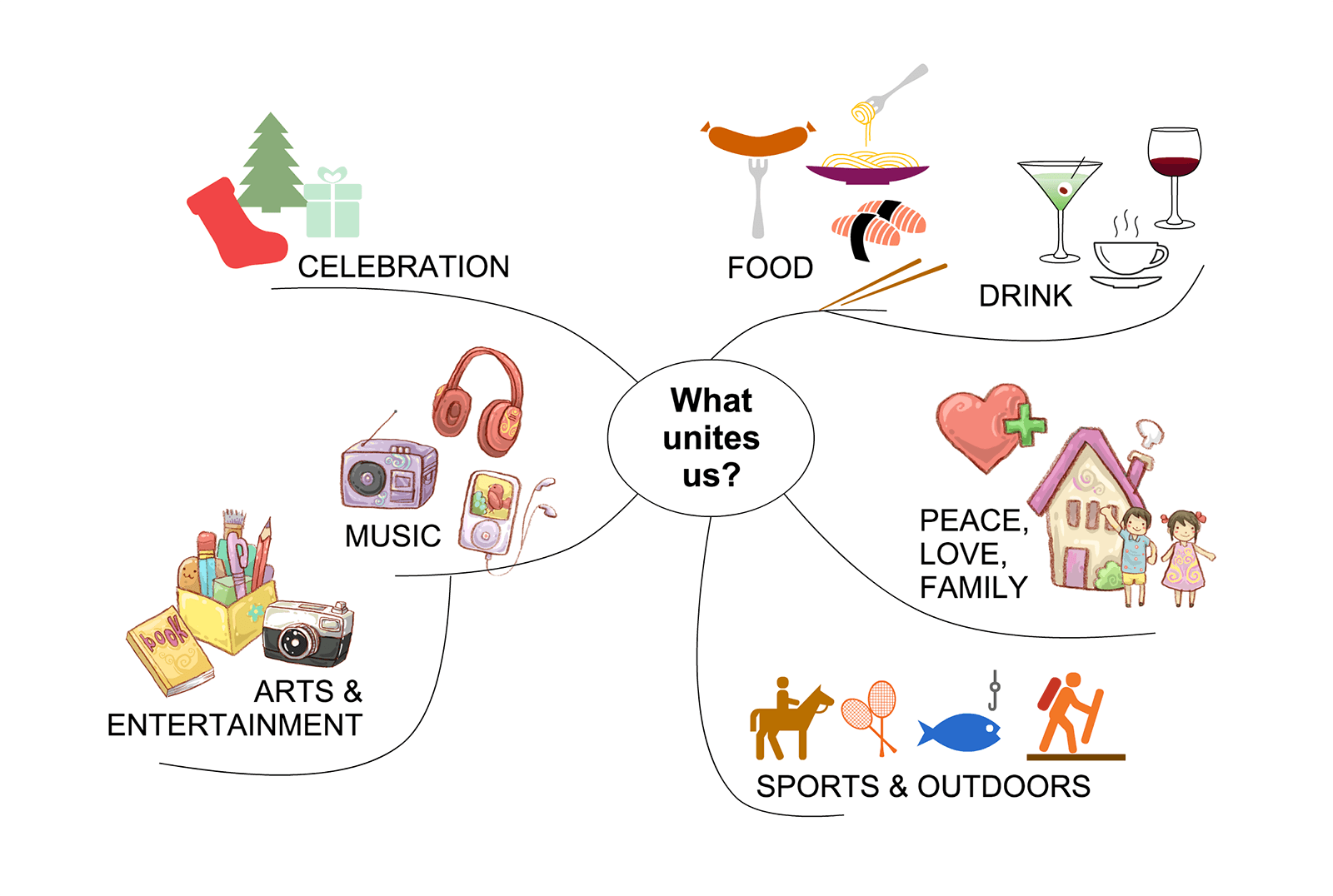 Mapa Mental Y Diagrama De Flujo Mindmap Voorbeeld Picture