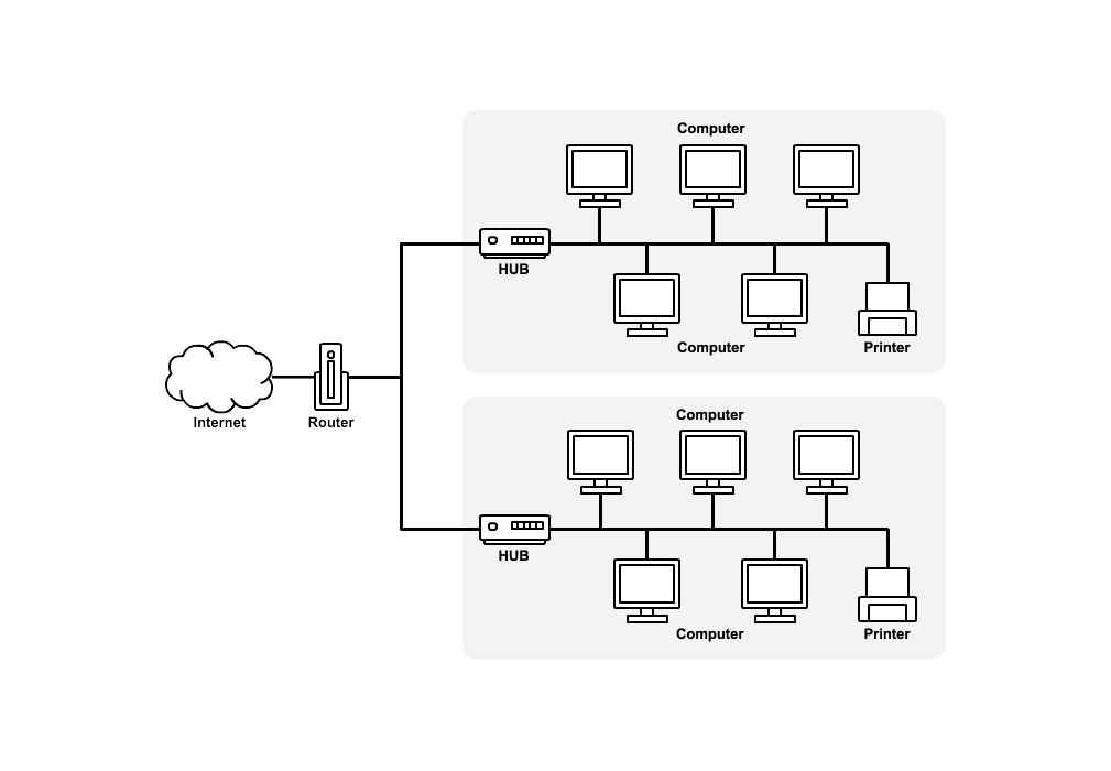 simple diagrams sdxml