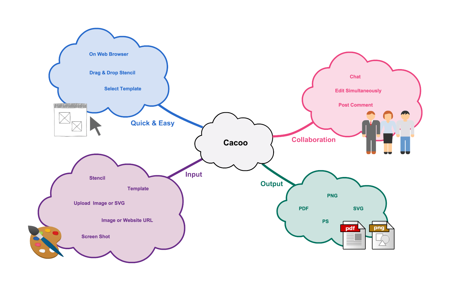 Mind Map Software For Teams Cacoo Mind map software for teams cacoo