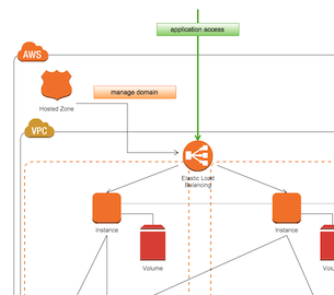 An example of a Network Template in Cacoo