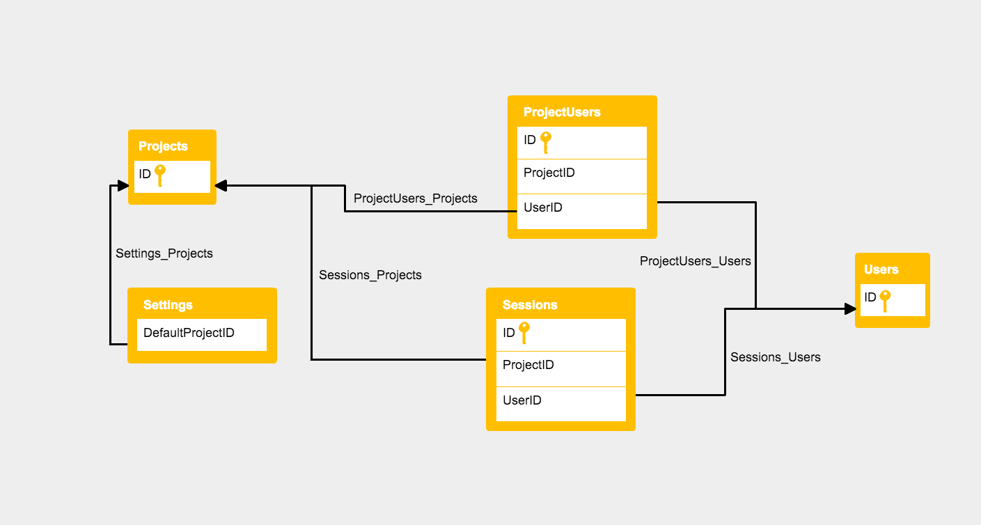 Visio Erd Template Sample Templates