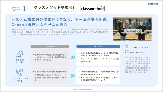 資料の詳細イメージ。クラスメソッド株式会社様の導入事例。