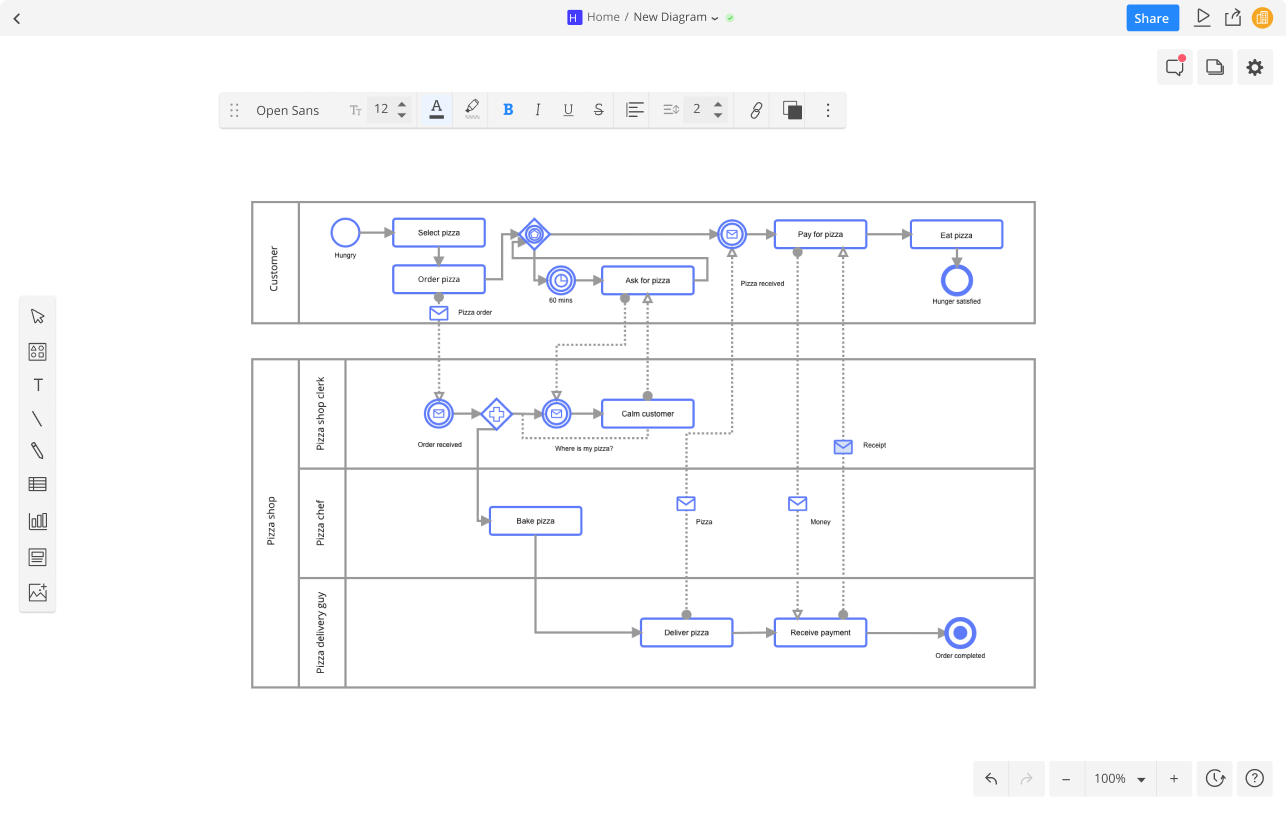 Bpm 2. BPMN diagram. Uml BPMN. BPM 2.0 Modeler for Visio 4.1.1. Uml logo.