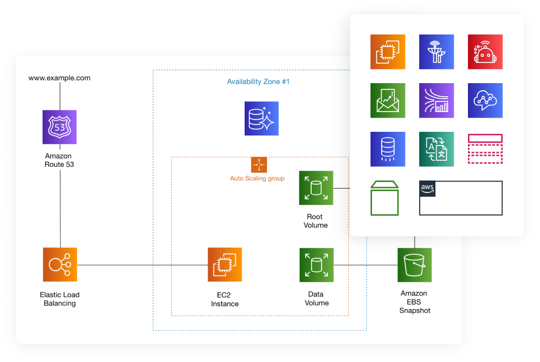 Aws Diagram Learn What Is A Aws Architecture Diagram And More ...