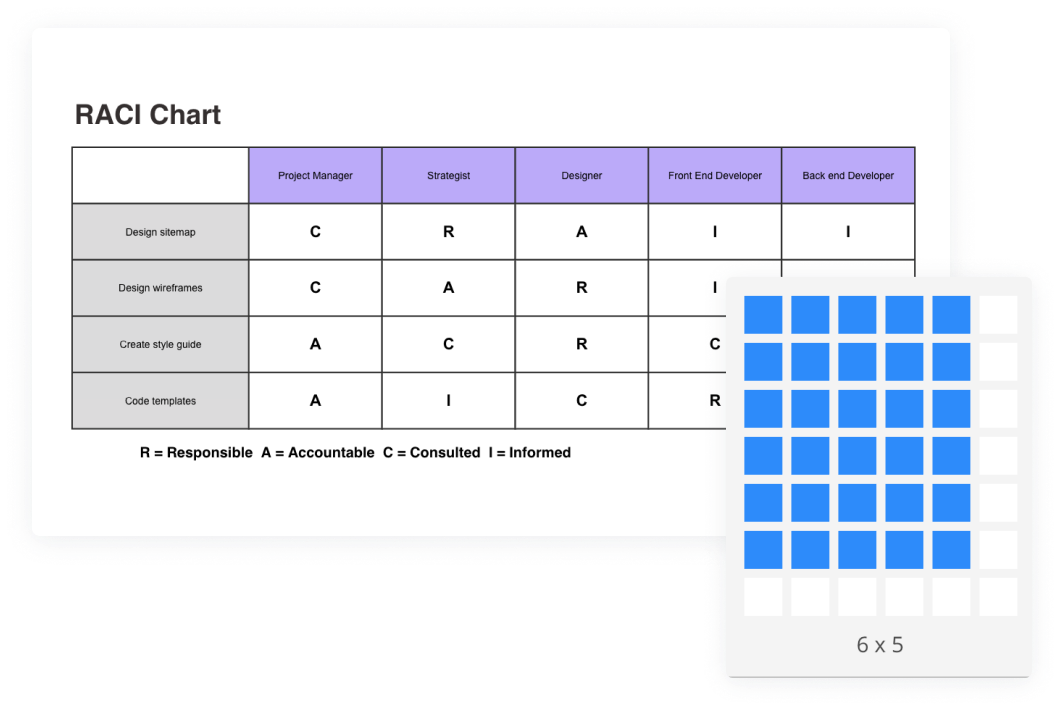 RACI Chart Software | Cacoo