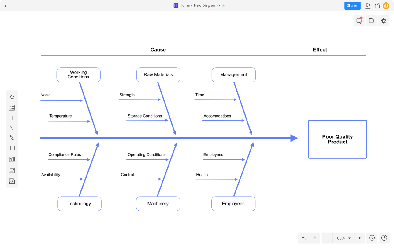 creator of fishbone diagram