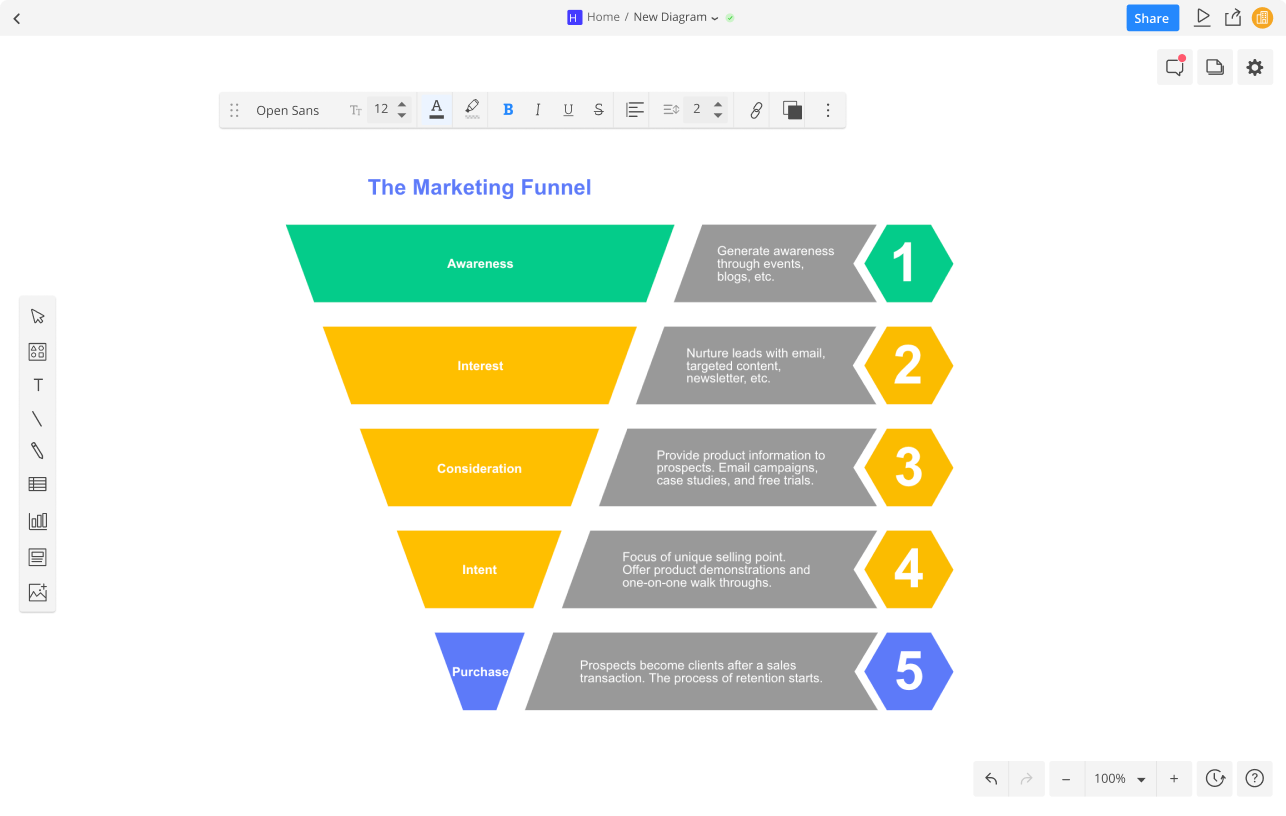 Create A Funnel Chart Online