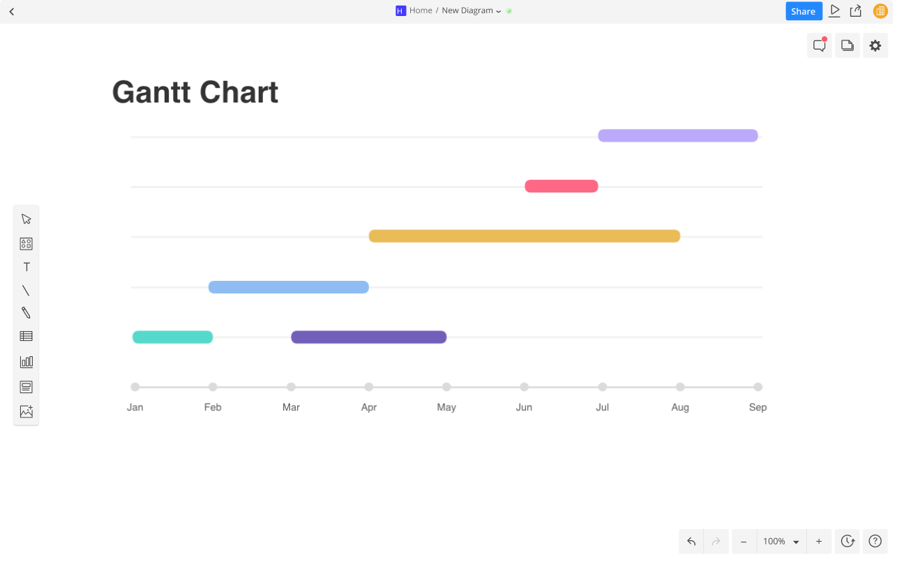 Build Gantt Chart Online