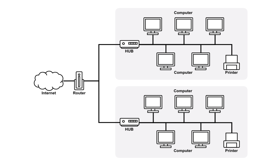 network diagram project management template