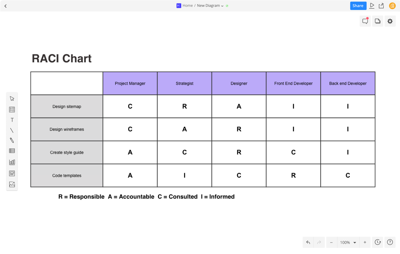 RACI Chart Software | Cacoo