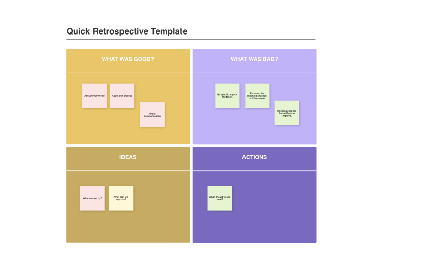 Retrospective Software | Cacoo