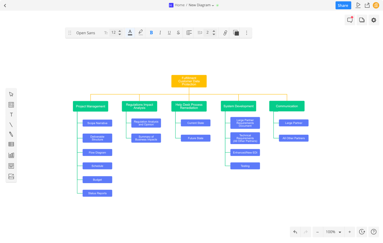 folder structure diagram software