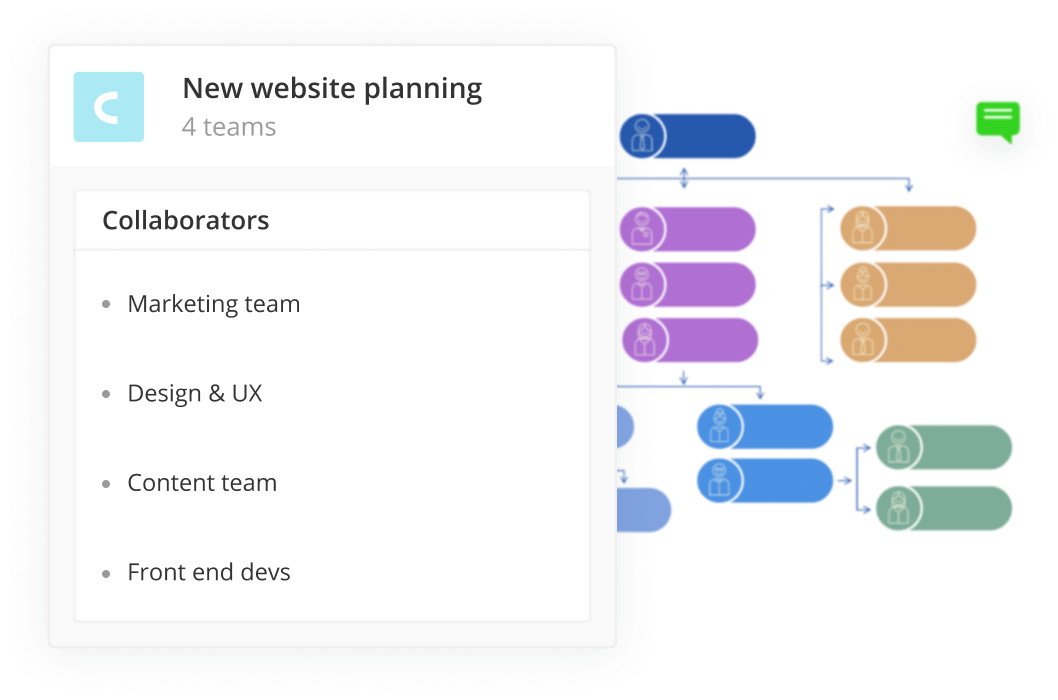 Create Process Flow Chart Online Free