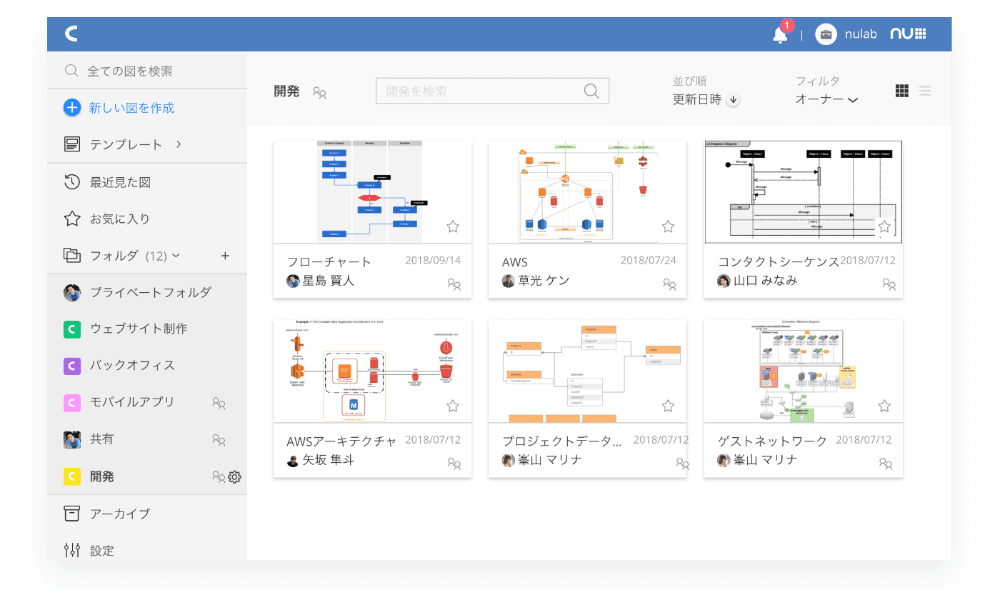 開発チームのためのクラウド作図ツール Cacoo カクー