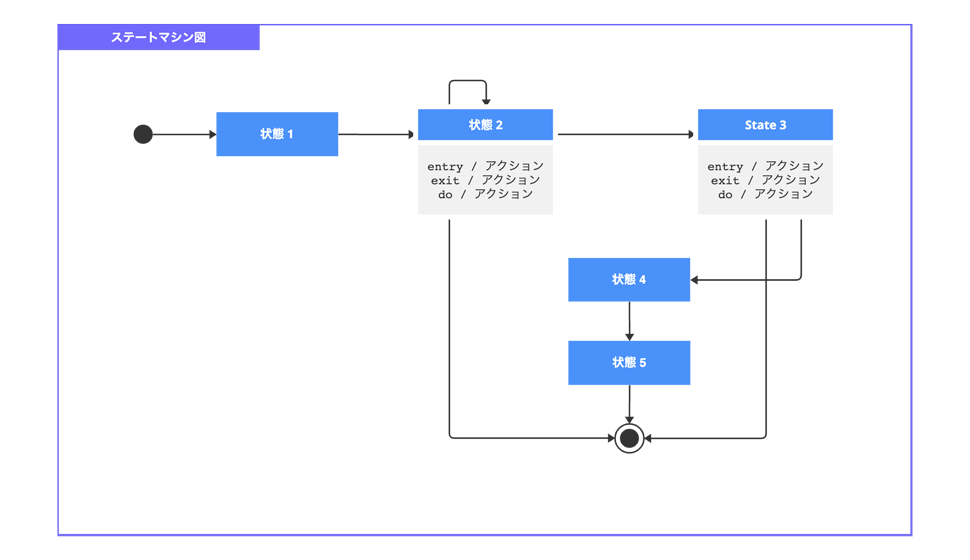 Activity Diagram For Online Shopping Wiring Diagram