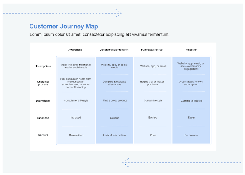 Basic Customer Journey Map Basic Customer Journey Map Template | Cacoo