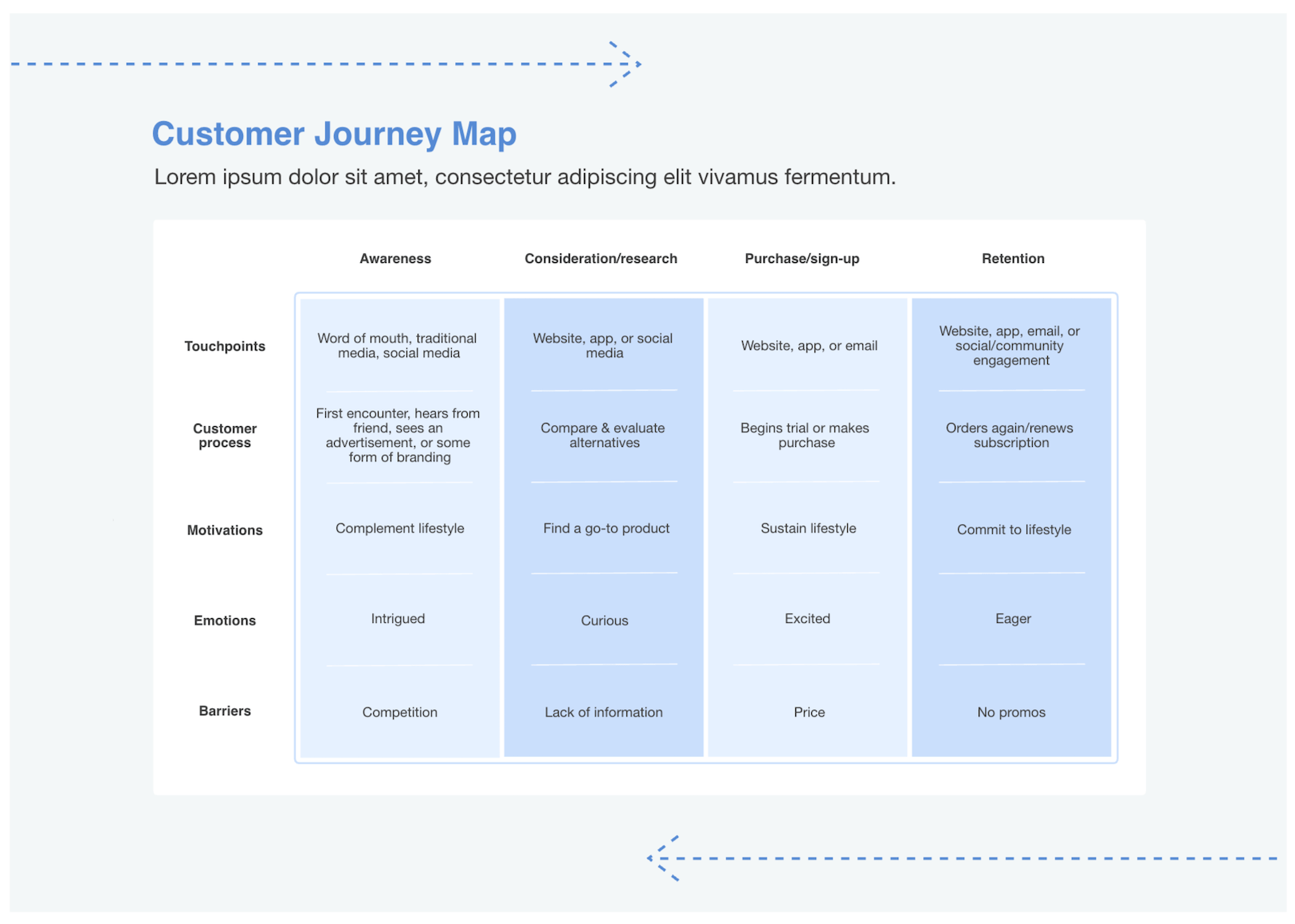 Cacoo customer journey map