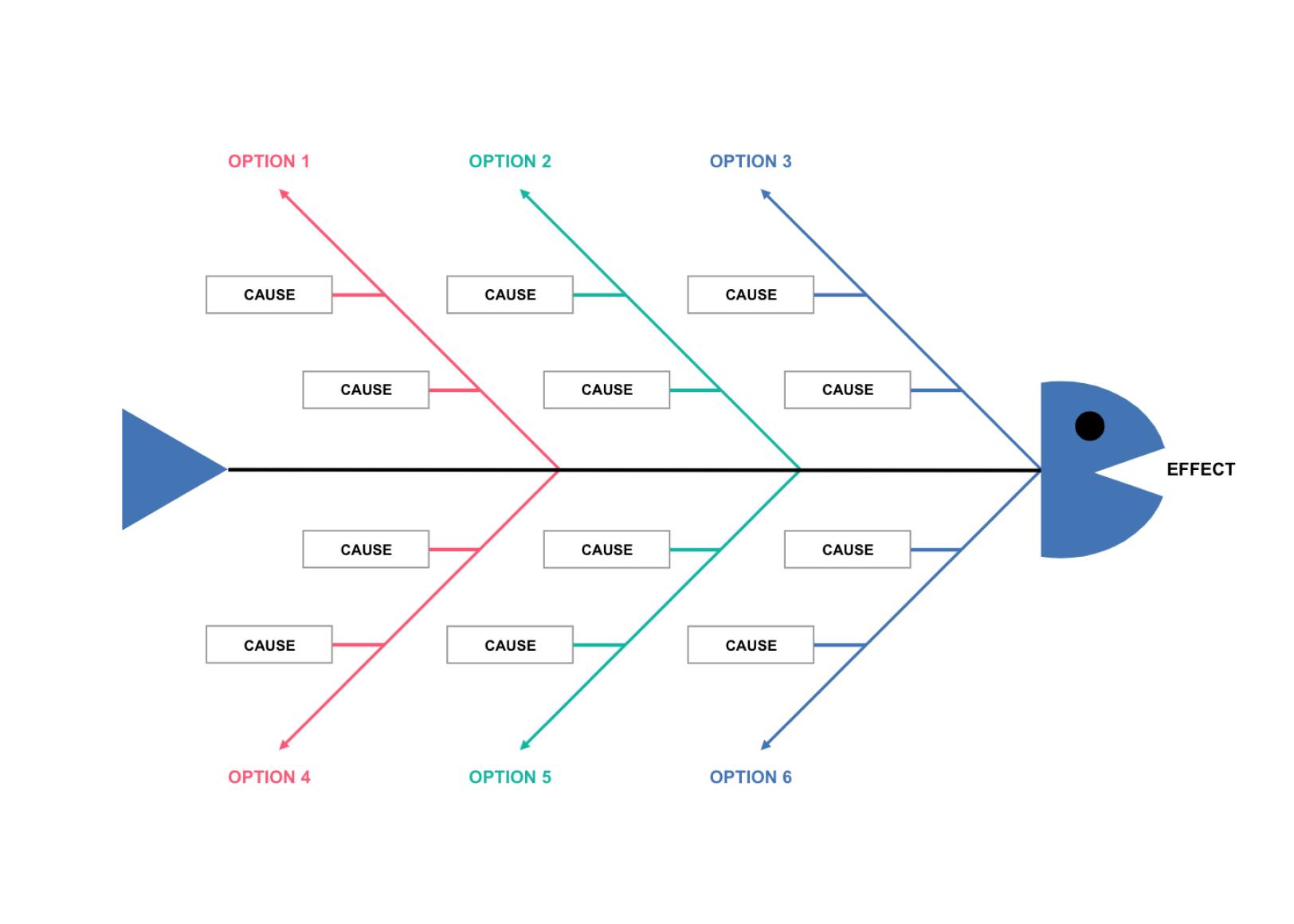 Cacoo basic fishbone diagram