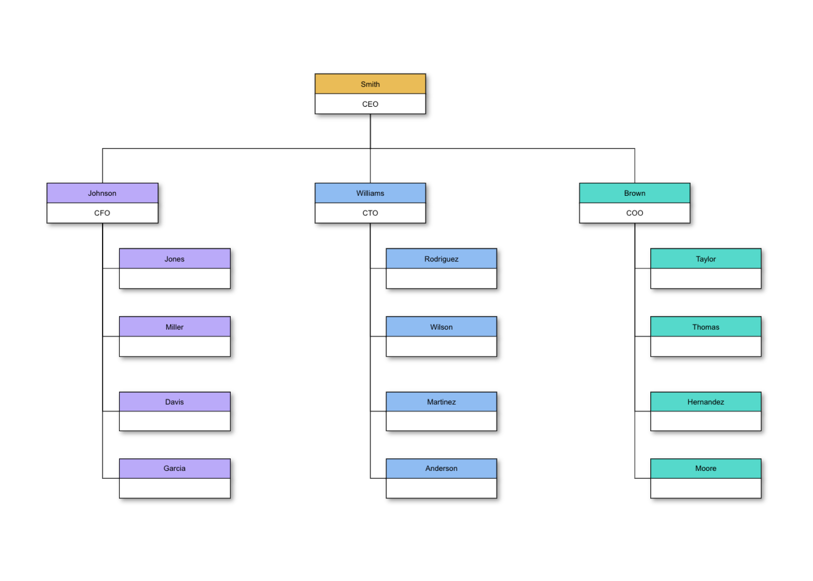 Blank Org Chart Template  Cacoo Regarding Free Blank Organizational Chart Template