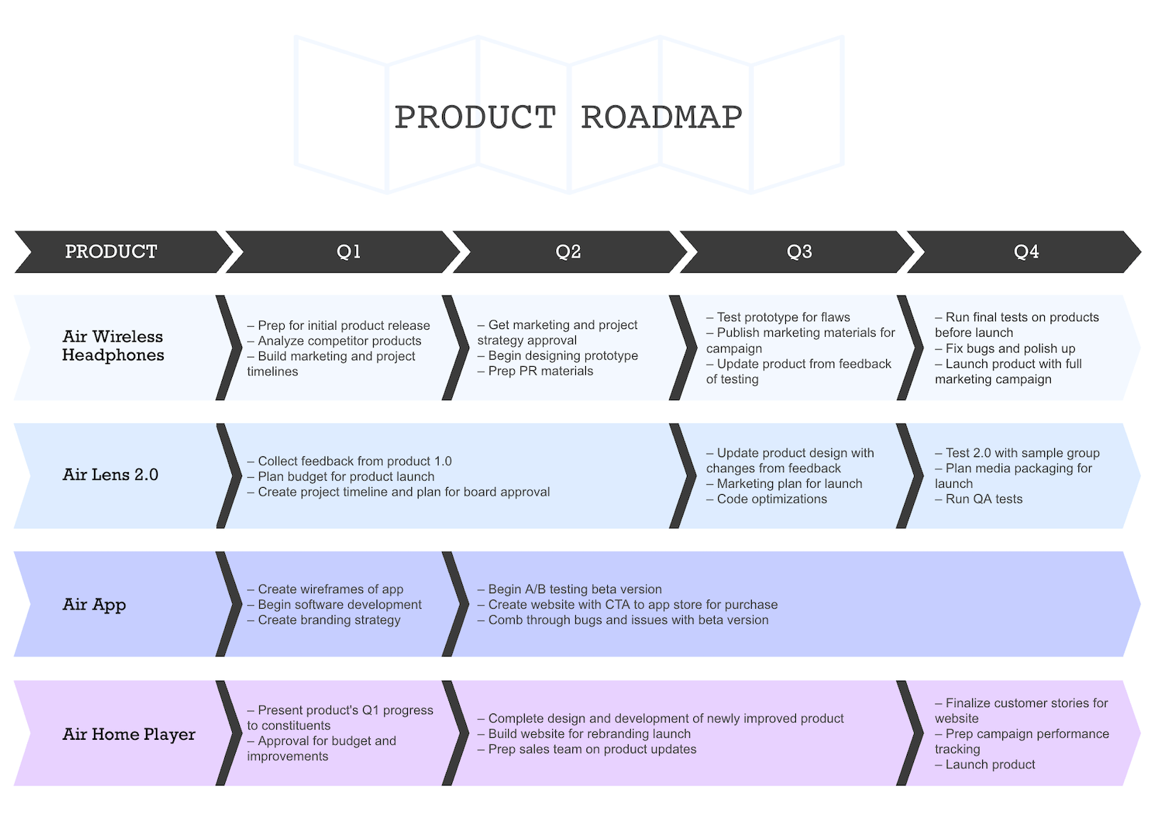 product roadmap diagram template