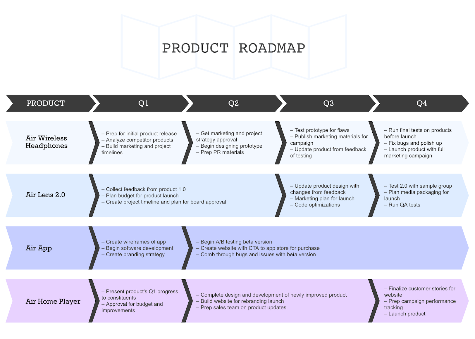 Дорожная карта в powerpoint