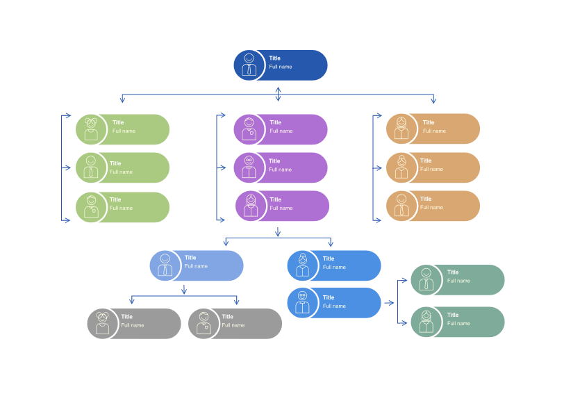 Blank Org Chart