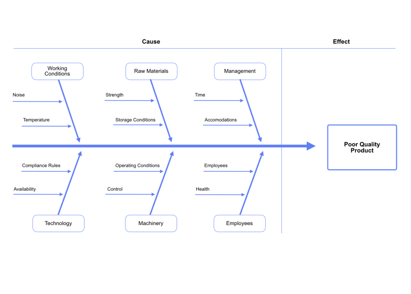 Fishbone Chart Word