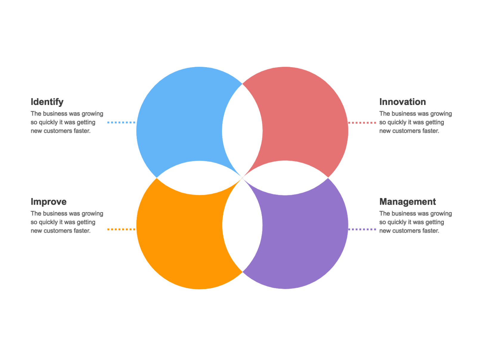 colorful four-circle venn diagrams