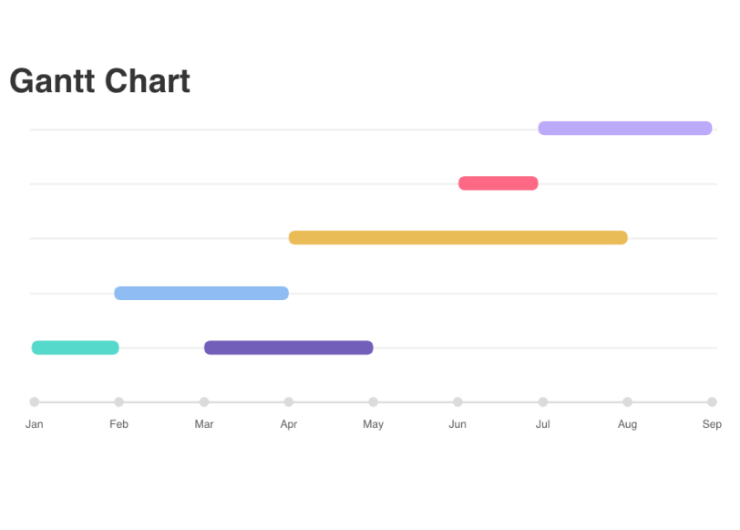 Gantt Chart Whiteboard