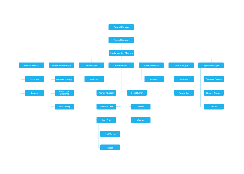 photo-org-chart-template-classles-democracy
