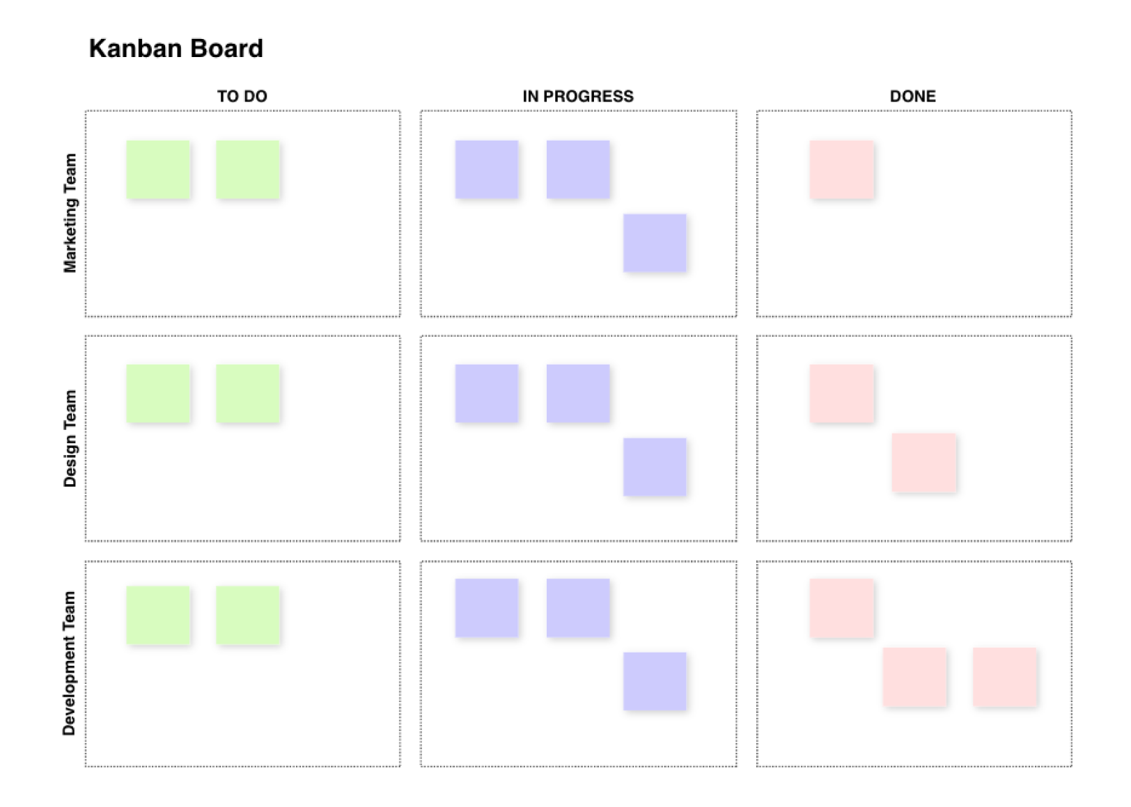 Cacoo Kanban board diagram