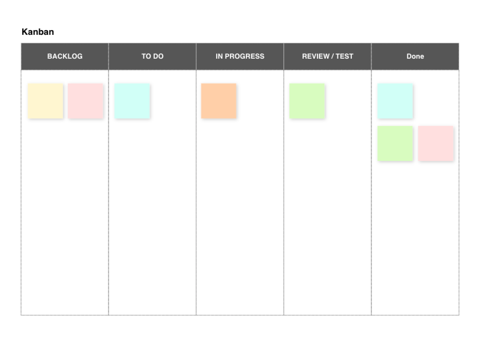 Cacoo Kanban template