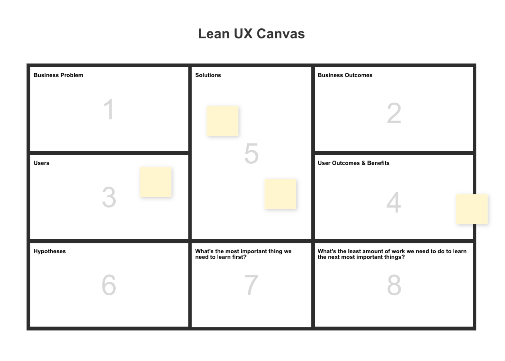 Cacoo Lean UX Canvas template