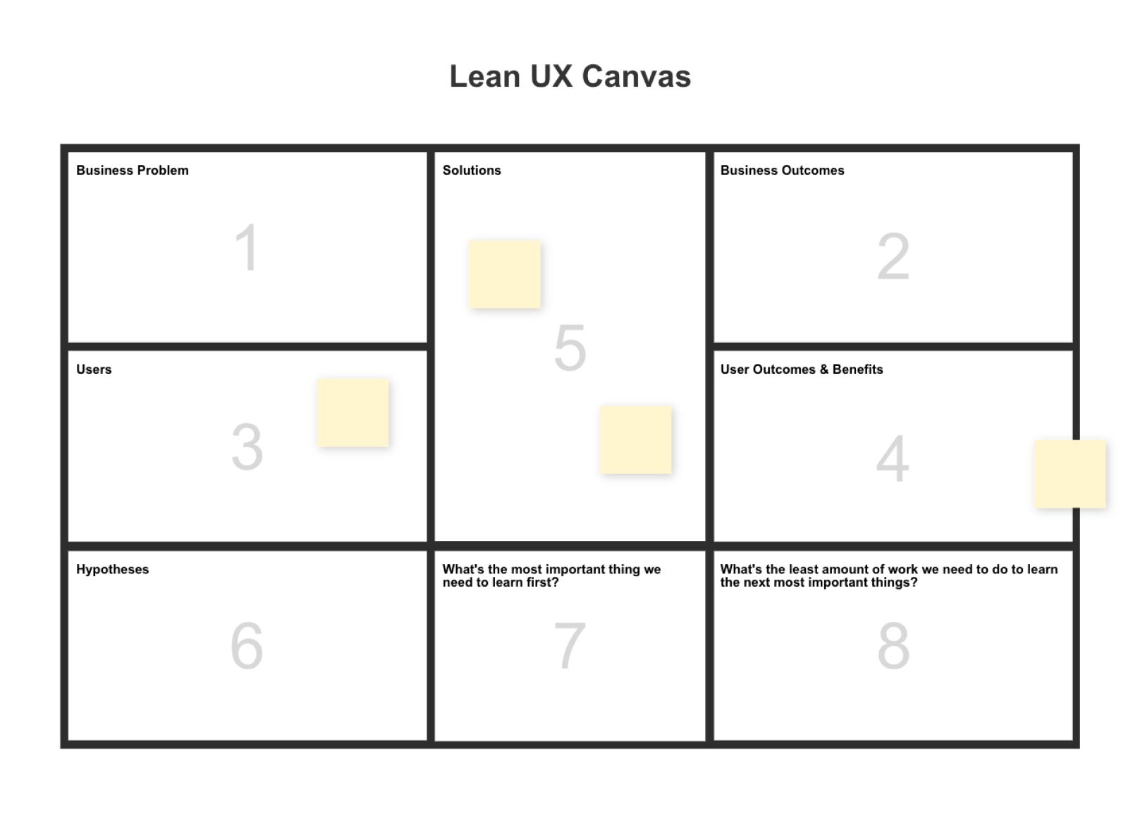 how-to-run-a-successful-remote-design-sprint-cacoo