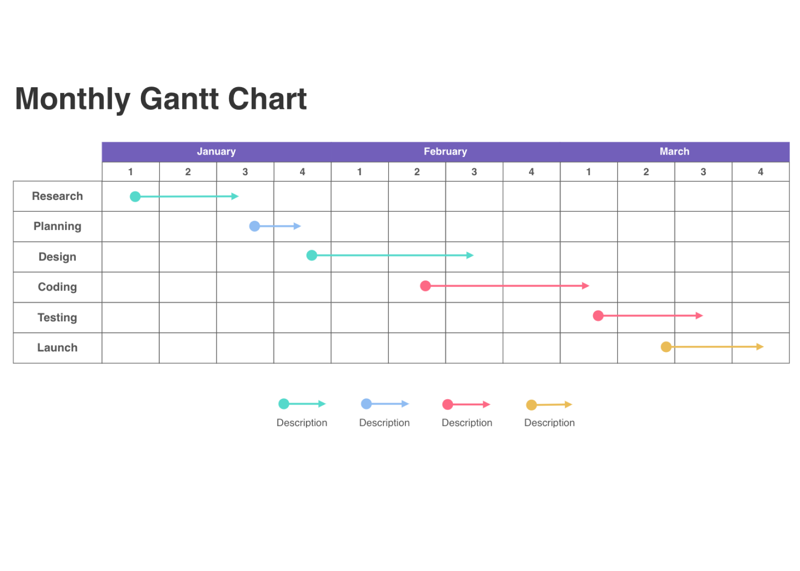 Gantt Chart For A Supermarket