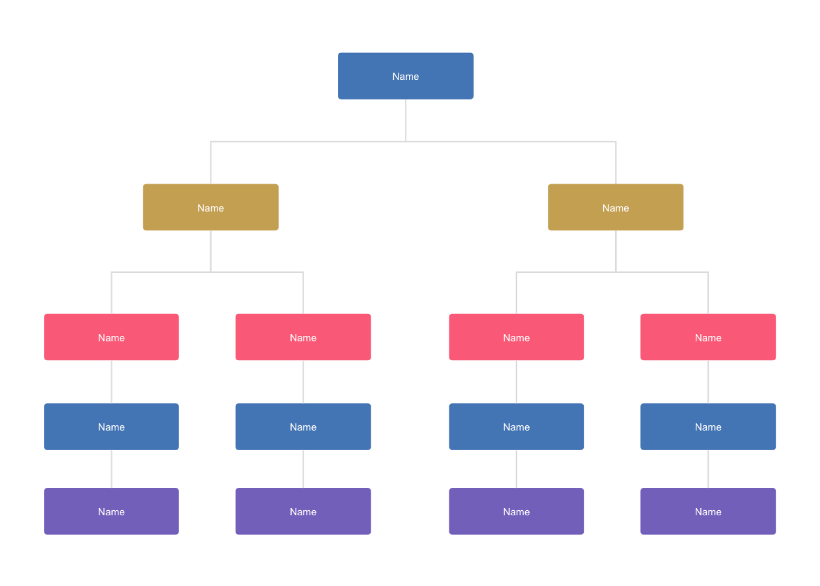 organizational-chart-template-serat