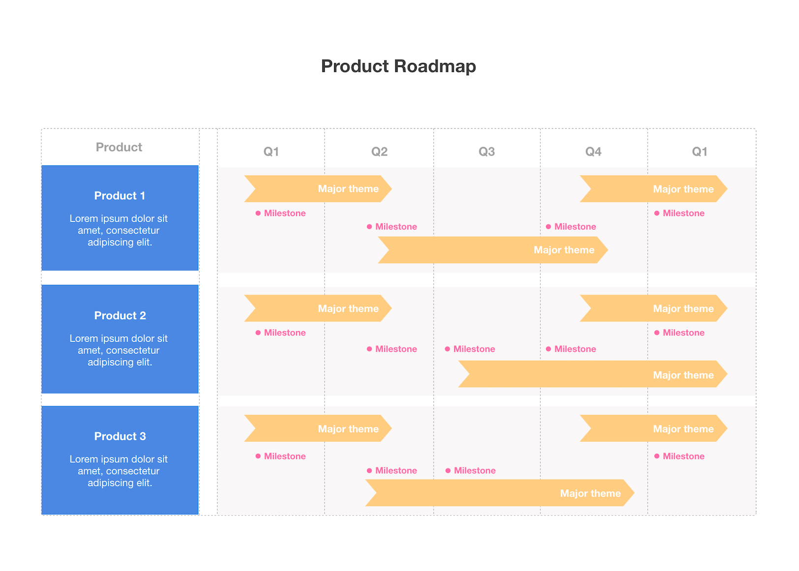 Cacoo product roadmap template