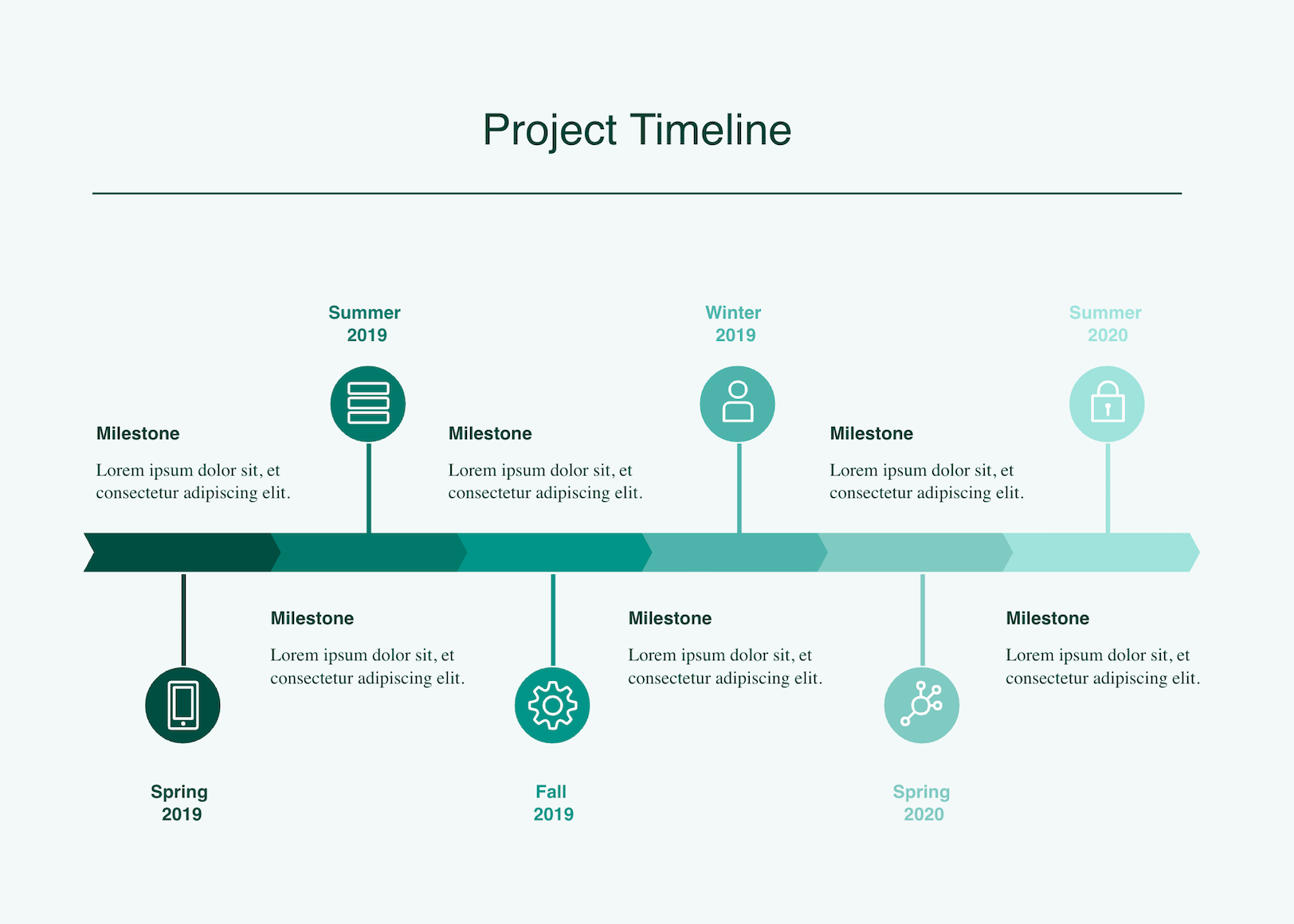 Cacoo project timeline diagrams
