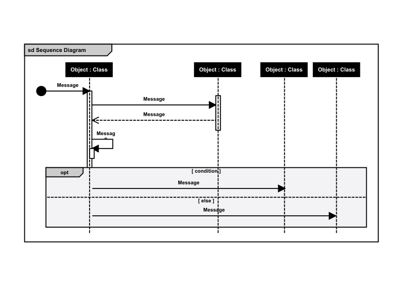 Sequence Diagram Template | Cacoo