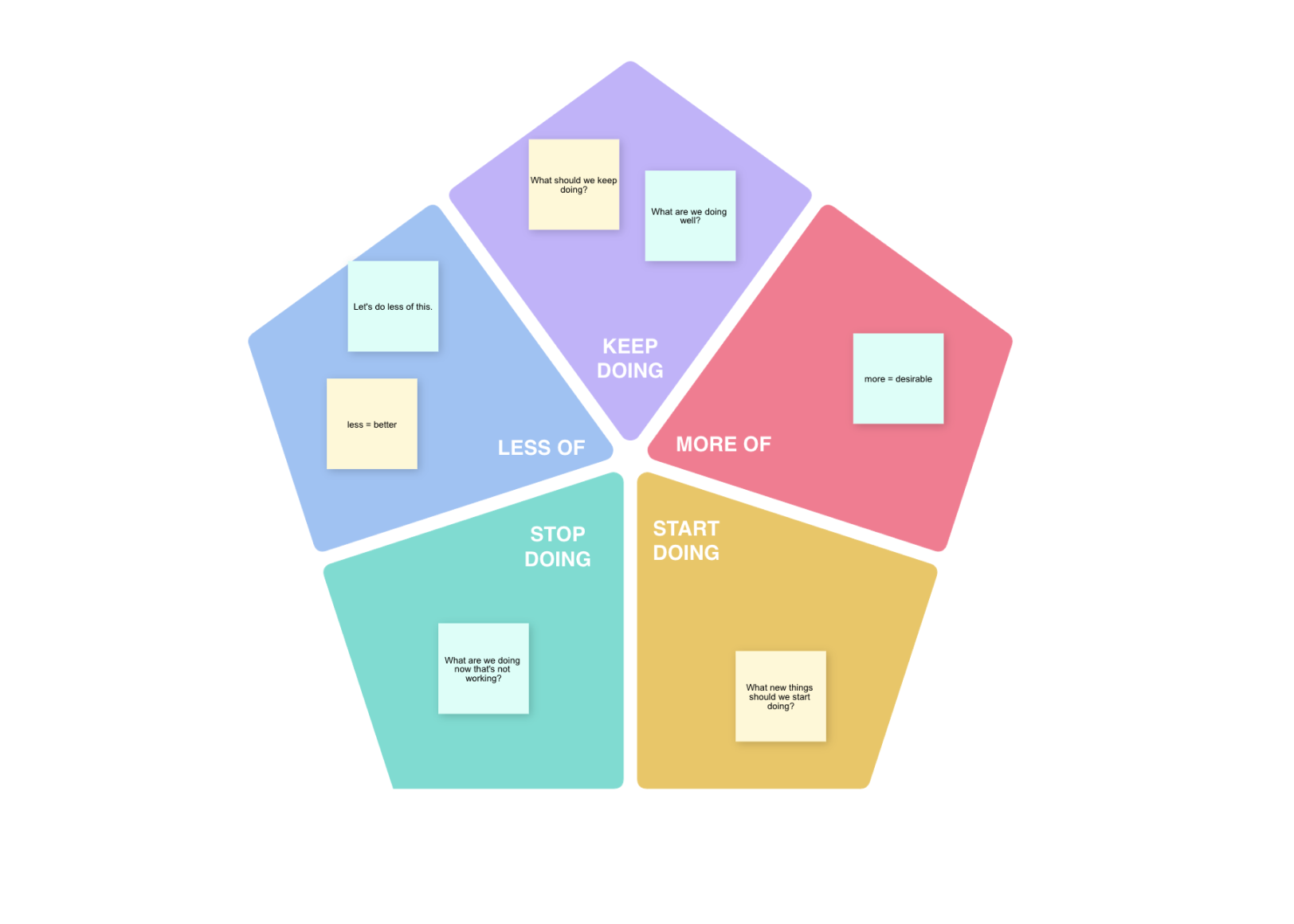 Cacoo starfish retrospective diagram template