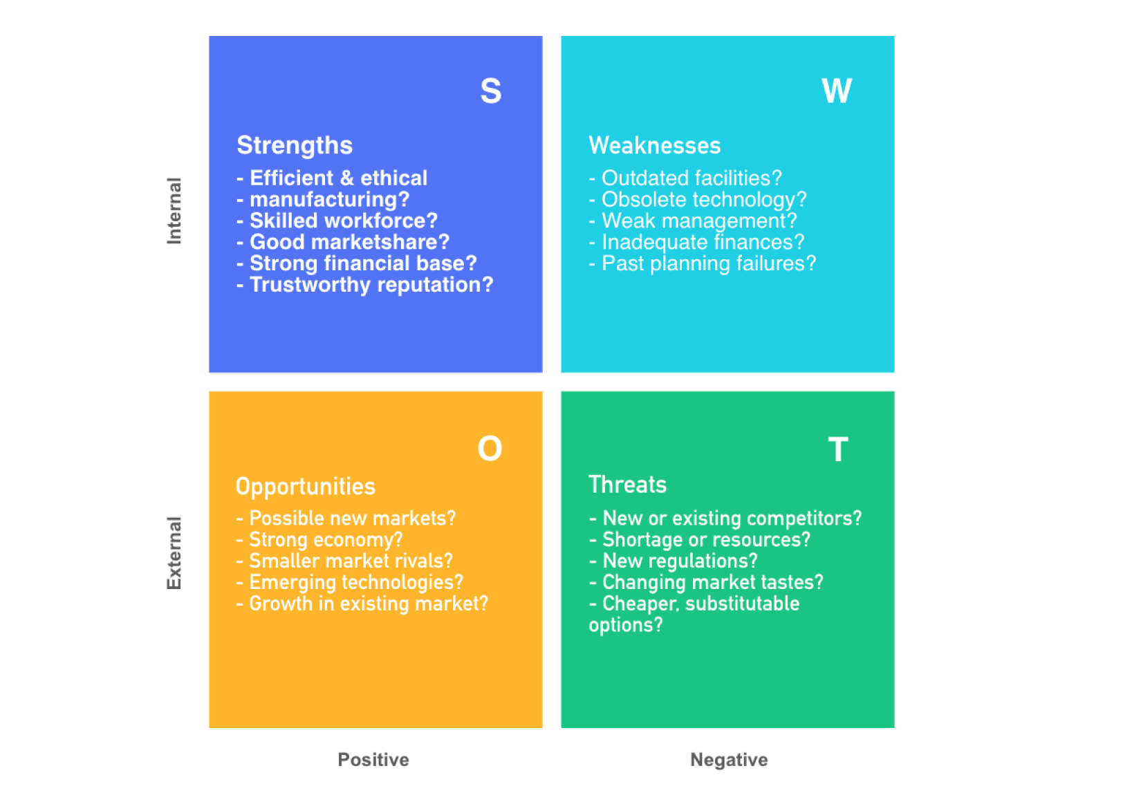 Using a SWOT analysis to develop core business strategies
