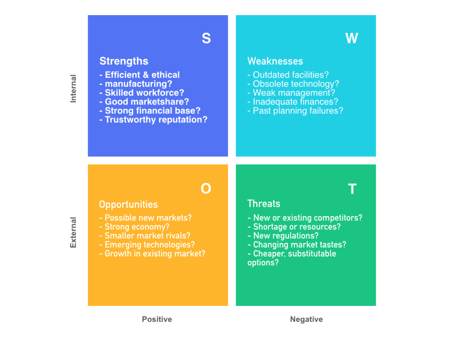 Using A SWOT Analysis To Develop Core Business Strategies Cacoo